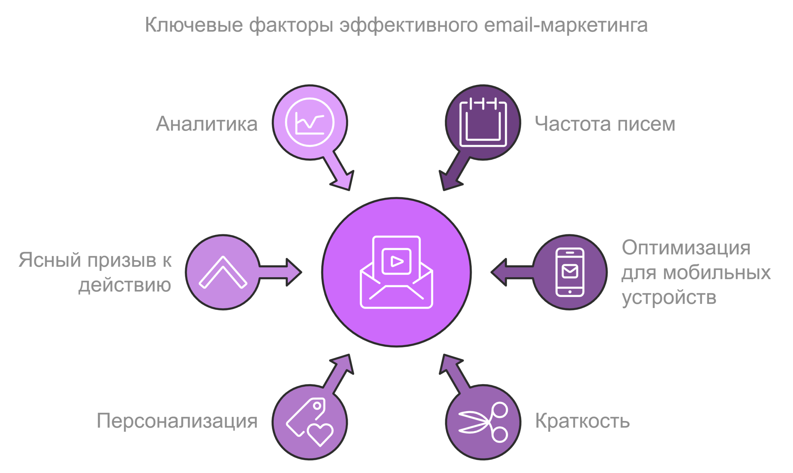 Ключевые факторы эффективного email-маркетинга