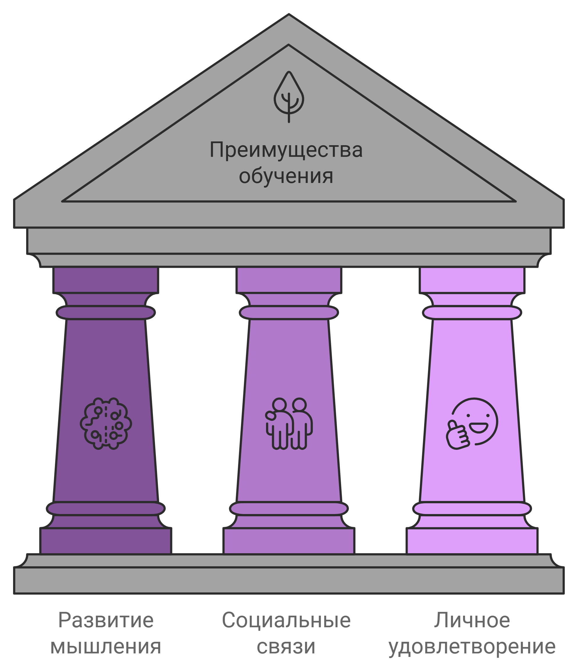 Преимущества постоянного обучения