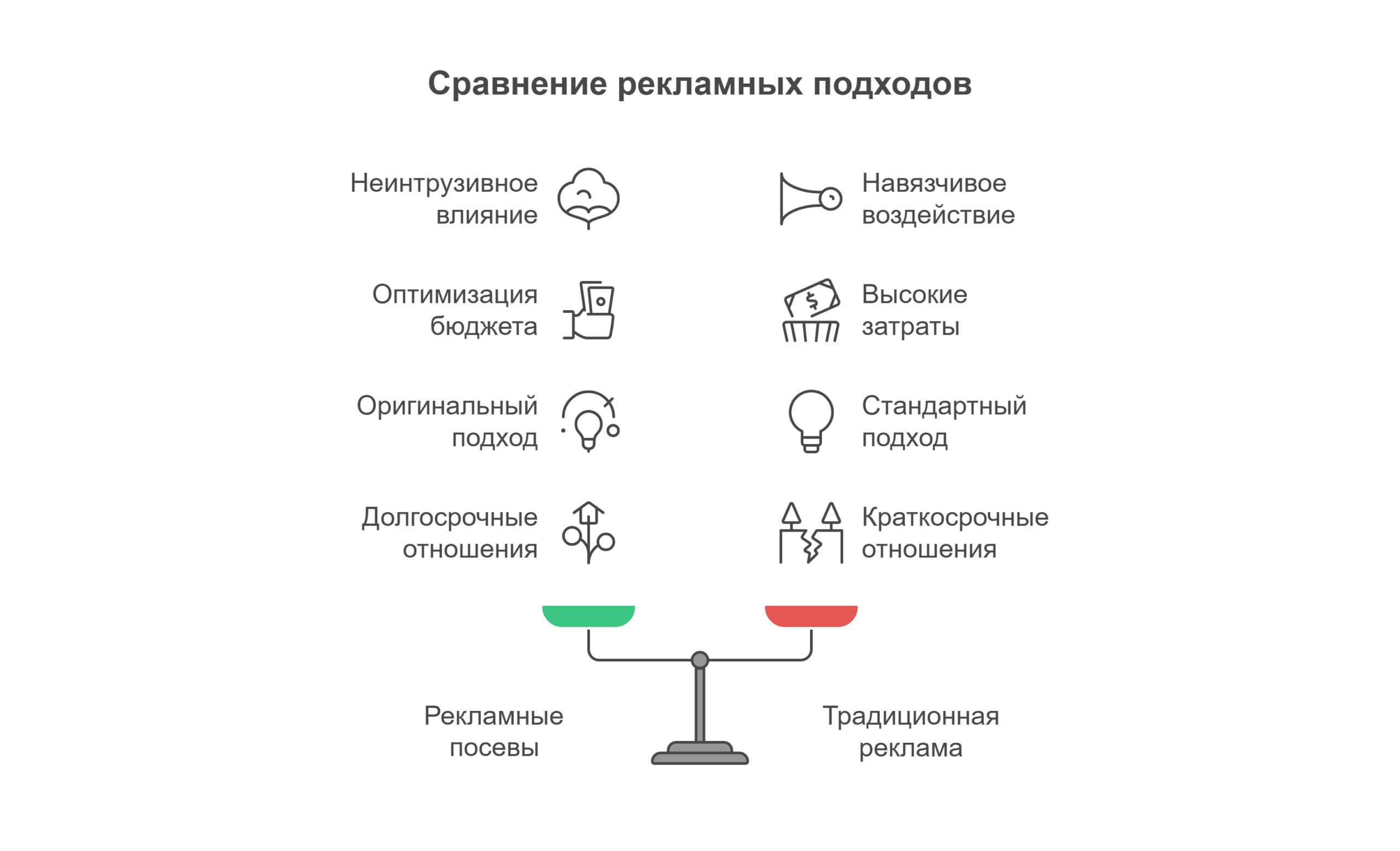 Сравнение рекламных подходов Сравнение рекламных подходов