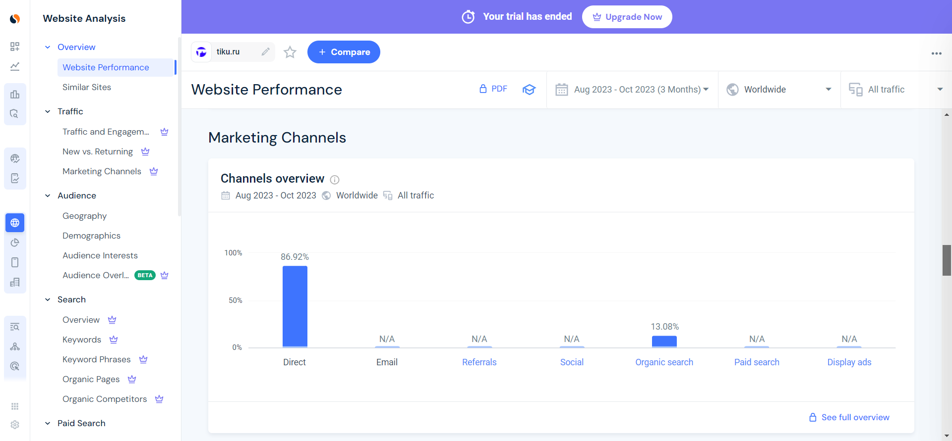Что такое SimilarWeb