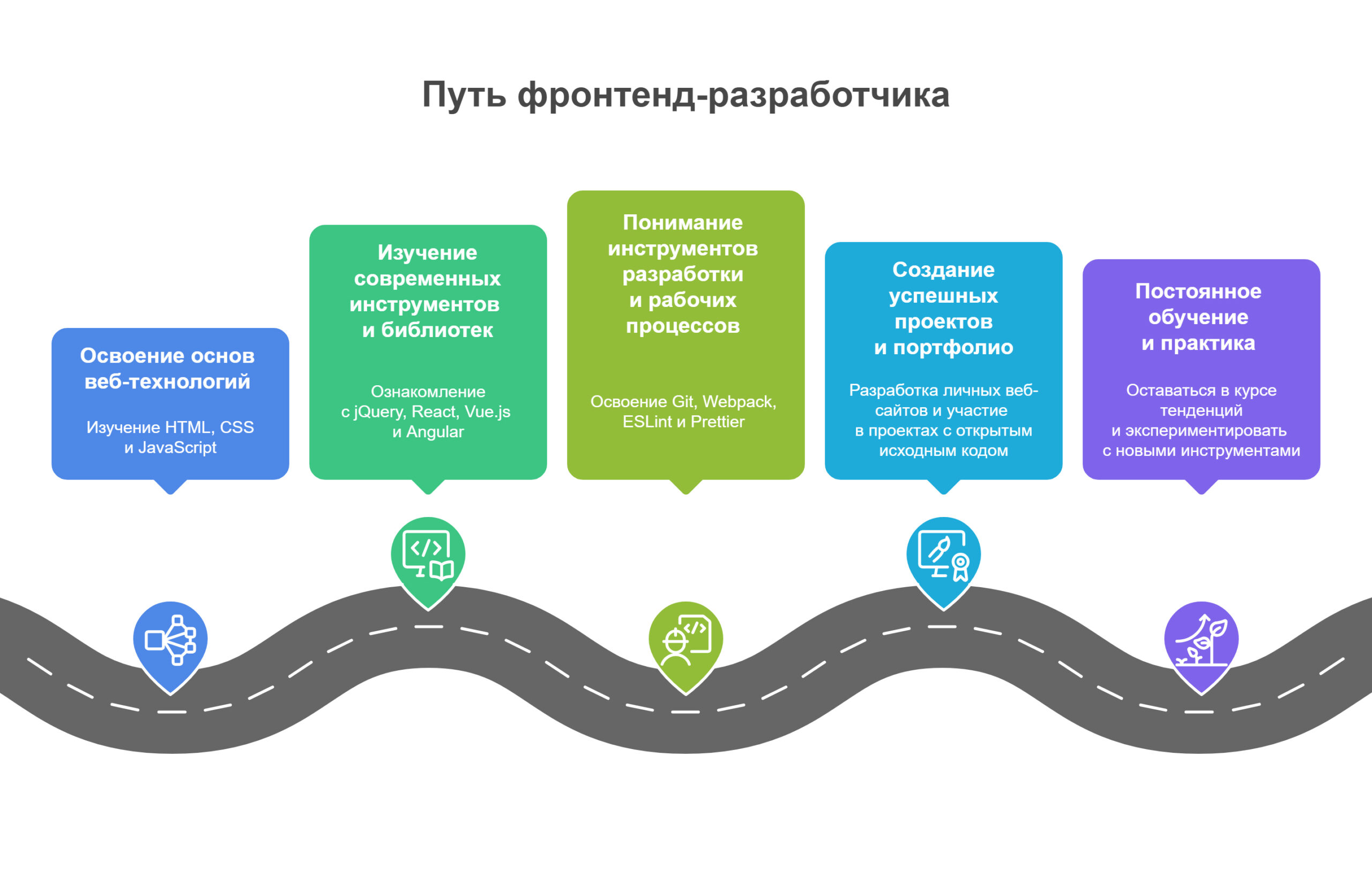 Путь фронтенд-разработчика