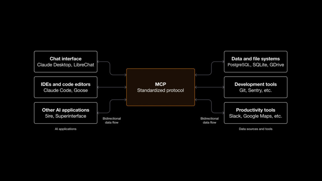 Что такое Model Context Protocol (MCP)?