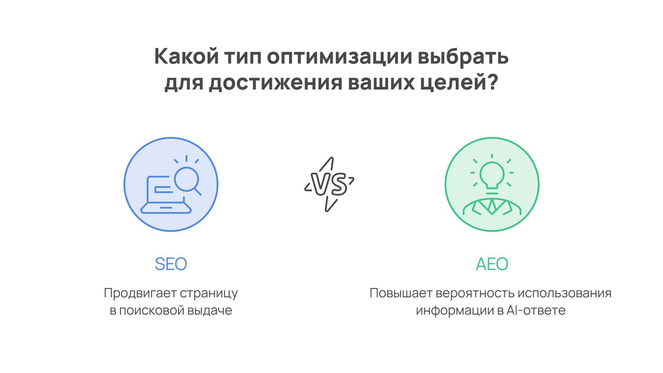 Какой тип оптимизации выбрать для достижения ваших целей?