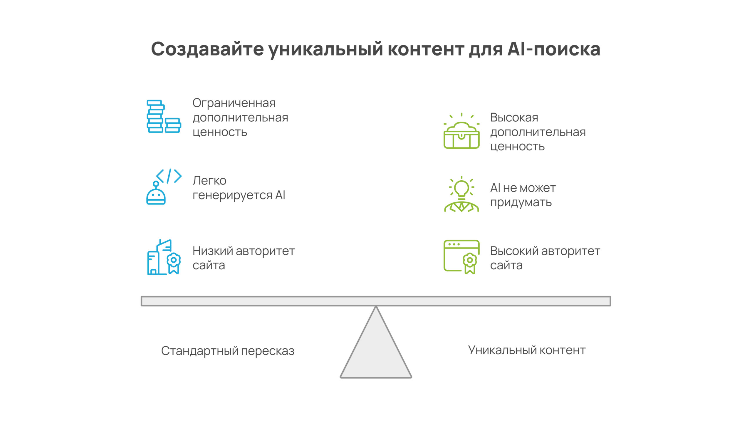 Создавайте уникальный контент для AI-поиска